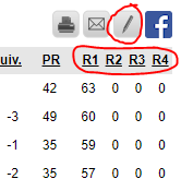 Scoring by playoff round